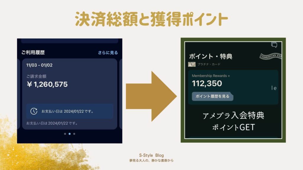 アメックスプラチナの決済総額と獲得ポイントのアプリ画面